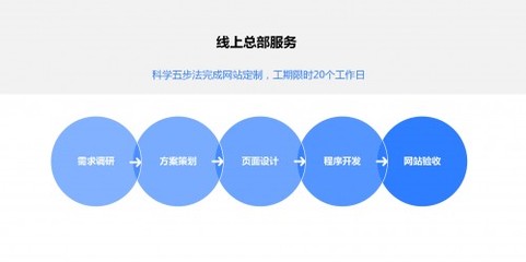 世界工廠網全面賦能企業官網 釋放線上總部的活力與潛能